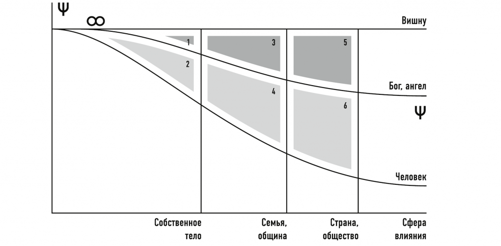График_сфера влияния.png